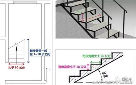 樓梯一階多高|如何計算樓梯尺寸？樓梯尺寸標準是多少？